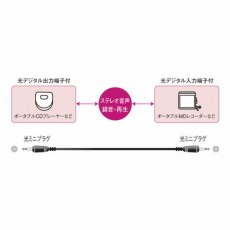 【RPCA2210A】【在庫処分セール】光デジタルケーブル 光ミニ⇔光ミニ 1m