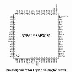 【R7FA4M3AF3CFP#AA0】RAファミリRA4M3マイコン(100ピン)