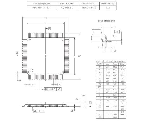 【R5F101MHAFA#V0*】【在庫処分セール】RL78ファミリマイコン