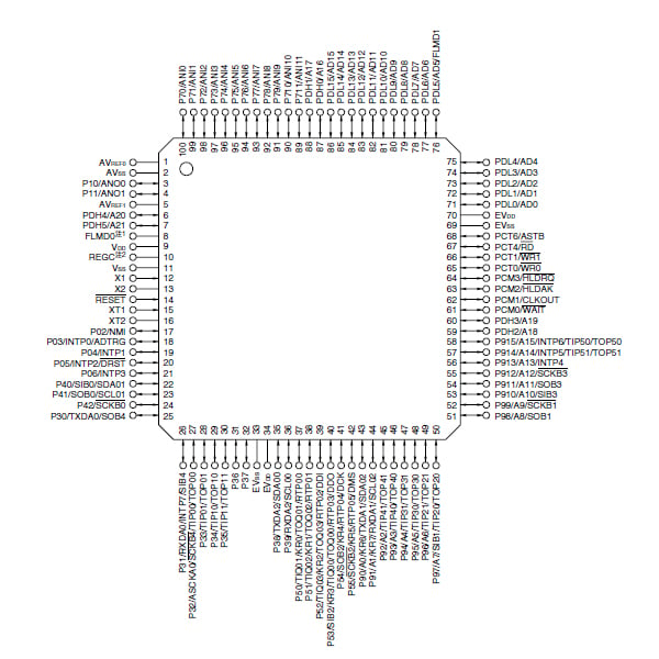 【UPD70F3742GC-UEU-AX】V850ファミリマイコン(V850ES/Jx3)