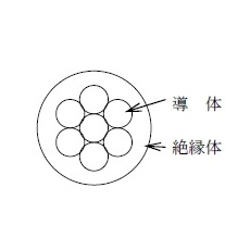 【IV-3.5SQｷ】600Vビニル絶縁電線/巻黄