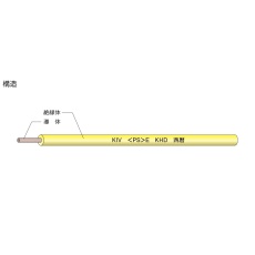 【KIV-0.75SQｱｶ】ビニル電線