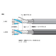 【L-4E5】4芯電磁シールドマイクケーブル