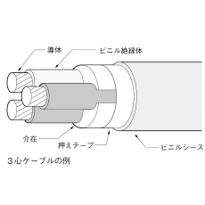 【VV-R-14SQX3C】600Vビニル絶縁ビニルシースケーブル丸形