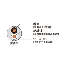 【ﾗﾊﾞﾛﾝﾌﾟﾗｽ-2SQX3C(ｸﾛｼﾛﾐﾄﾞﾘ)】耐熱性ビニル絶縁ソフトビニルシースキャブタイヤケーブルラバロンプラス
