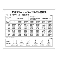 【EA983AK-86】450x600mm 玉掛けワイヤーロープの安全荷重表