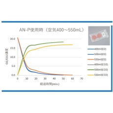 【4-2848-03】培地保存用脱酸素剤 KM-10