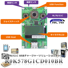 【R0K578G1CD010BR】【在庫処分セール】RL78/G1C USBチャージャーソリューションキット