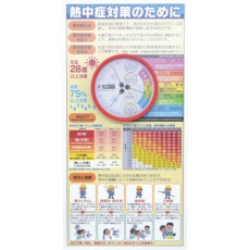 【1179041000】グリーンクロス 熱中症注意標識(防雨型温湿度計付)