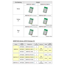 【RAYTAC-MDBT42Q-AT2】スレーブ/ペリフェラル用 ATコマンド対応 MDBT42Q-AT2モジュール(チップアンテナ)