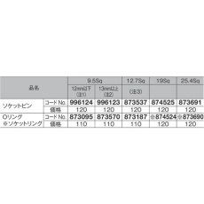 【874-525】HiKOKI 19.0角用ソケットピン