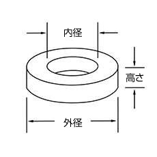 【T-106-2】トロイダルコア