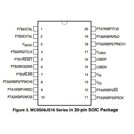 【MC9S08JS16CWJ】Freescale