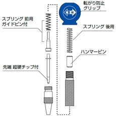 【81311】転がり防止オートポンチM用超硬チップ先端