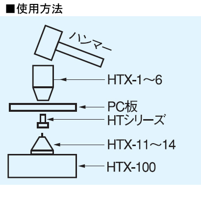 ハトメ用カシメ工具 HTXシリーズ【HTX-3】