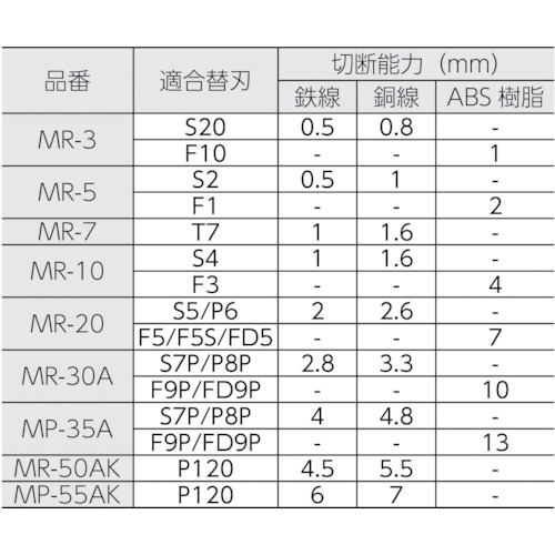 エアーニッパ本体(標準型)MR3【MR-3】