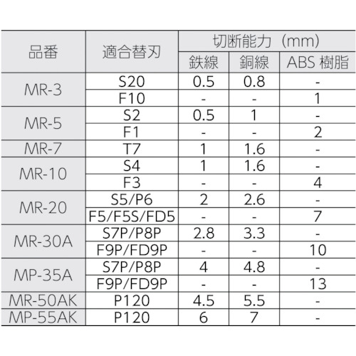 エアーニッパ本体(標準型)MR10【MR-10】