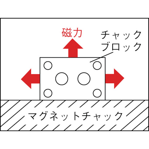 チャックブロック(2個1組)【KT-2】