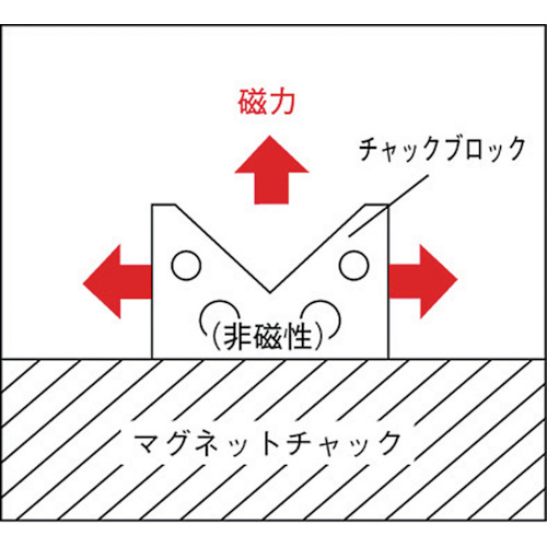 チャックブロック(2個1組)【KTV-1】