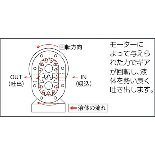 ギヤーポンプ 普通単車型 モーター無し【KA-01】