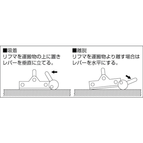 永磁リフマPL型【PL-40B】