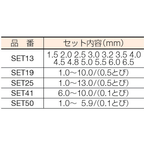 ドリルセット50本組【SET50】