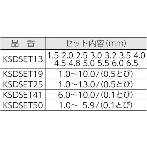 コバルトハイスドリルセット ステンレス用 50本組【KSDSET50】