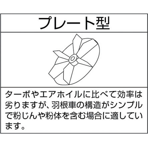 プレート型電動送風機【N2.5T】