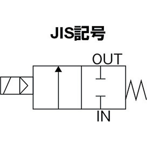 パイロット式2ポート電磁弁(マルチレックスバルブ)