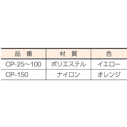 ベルトスリング用コーナーパット 25mm幅用【CP-25】