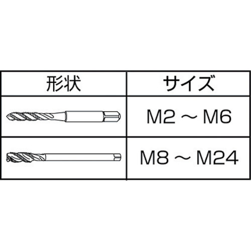 SUSスパイラルタップ並目【SU-SP-M16X2】