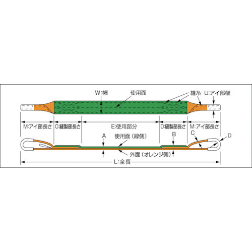 ベルトスリング JIS3等級 両端アイ形 25mmX2.5m【G25-25】