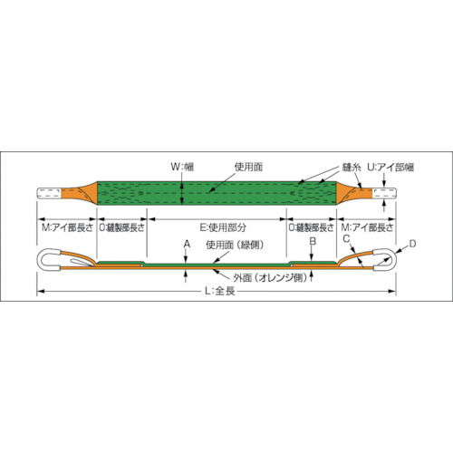 ベルトスリング JIS3等級 両端アイ形 50mmX4.0m【G50-40】