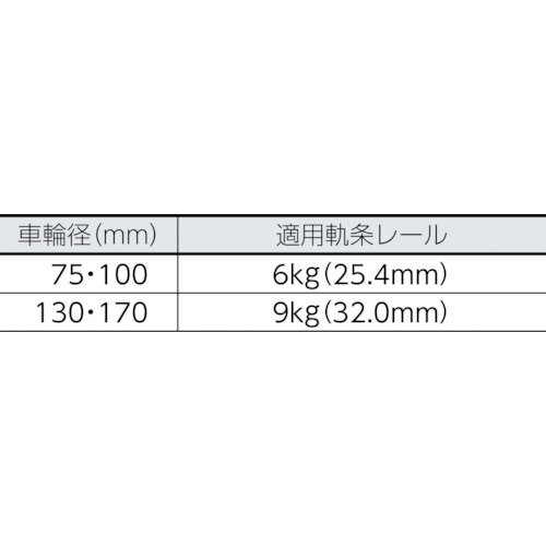 枠付トロッシャー重量車 150mm L型【C-1150-150】
