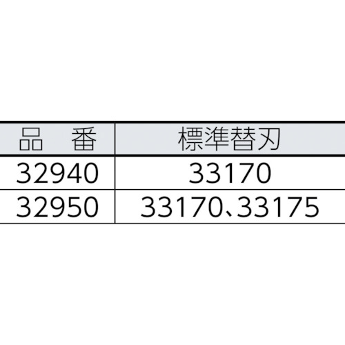 E-2191 鋼管銅管用 チューブカッター替刃【33175】