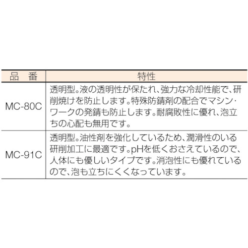 メタルカット ケミカルソリューション型 18L【MC-80C】