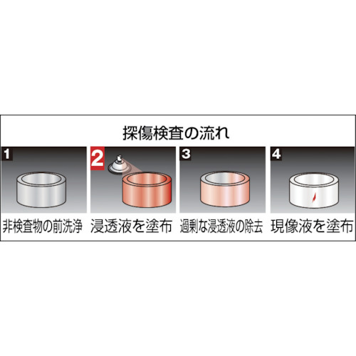 αタンショウスプレー 浸透液 420ml【ALP-TP】