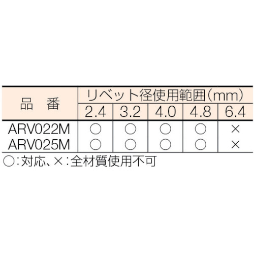 エアーリベッター縦型吸引排出装 ARV025M【ARV025M】