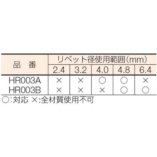 強力型ハンドリベッター【HR003A】