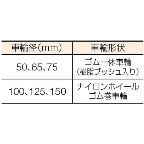 オールステンレス S型自在 SP付 ゴム車65mm【315S-R65-BAR01】