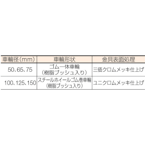 S型自在 SP付 ゴム車65mm【413S-R65-BAR01】