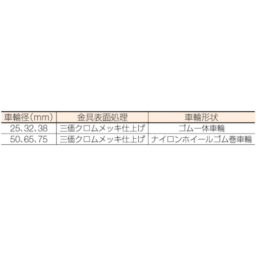 G型 自在 ゴム車25mm【420G-R25-BAR01】
