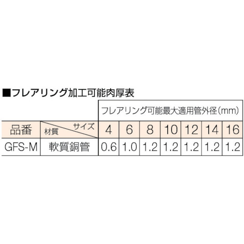 45°フレア&カッターセット ミリサイズ【GFS-M】