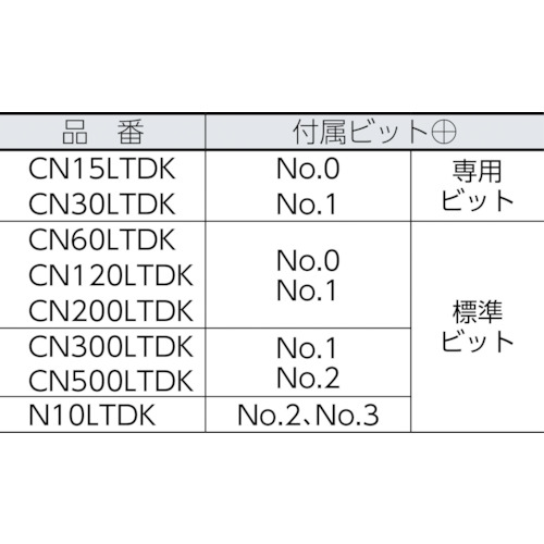 空転式トルクドライバー CN15LTDK【CN15LTDK】