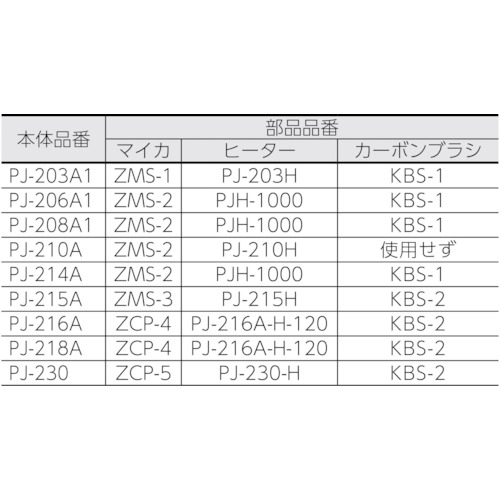 プラジェット用替ヒーター PJ-216A・218A用1200W【PJ-216/218A-H 1200W】