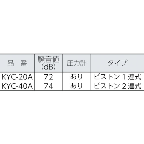 ポータブル型洗浄機【KYC-40A】