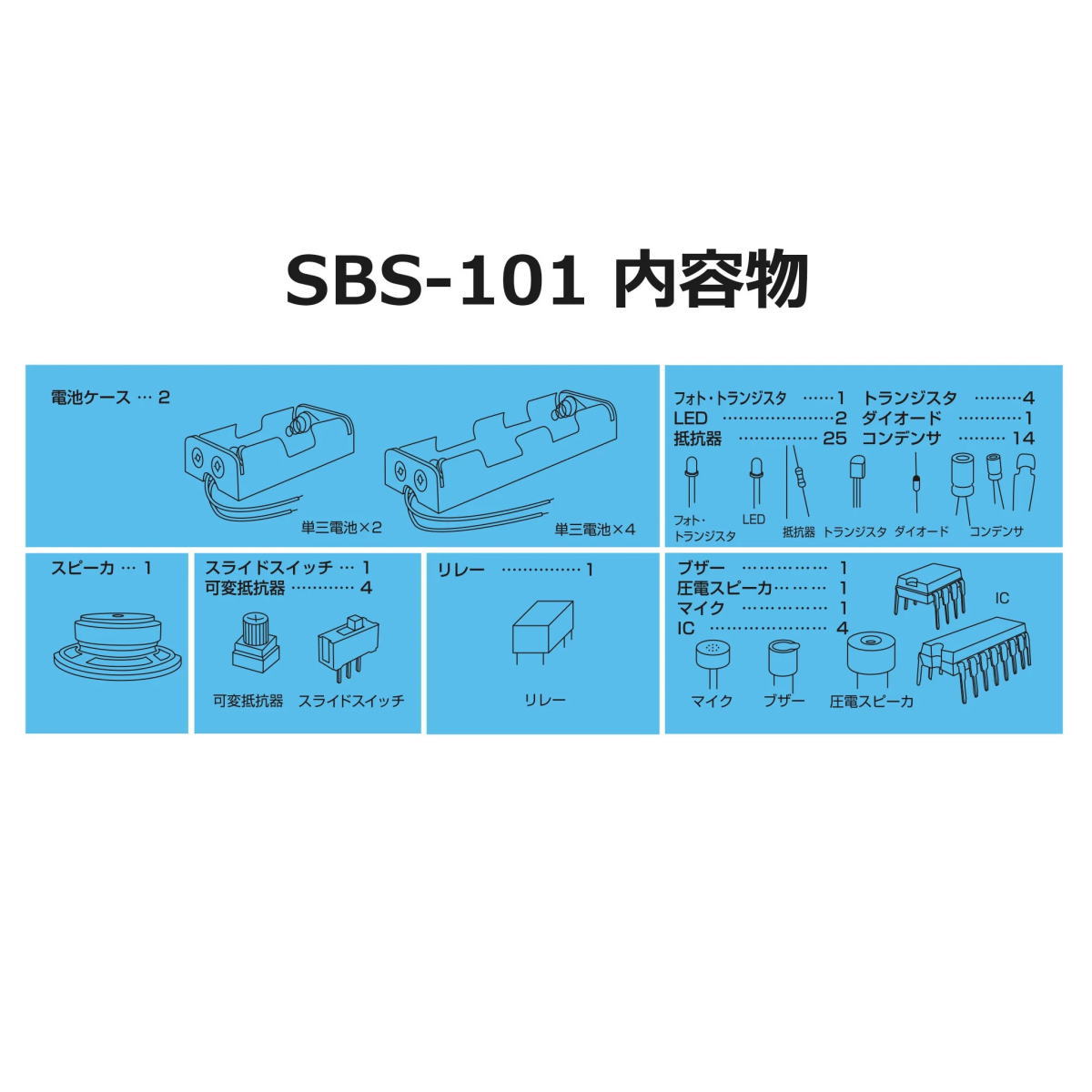 ブレッドボード用パーツセット【SBS-101】