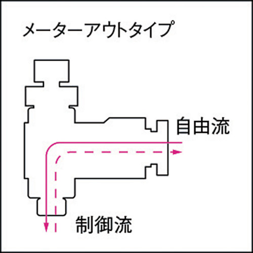 ファイブスピードコントローラβ メーターアウト10mm・R1/2【FB10R-04SC-O】