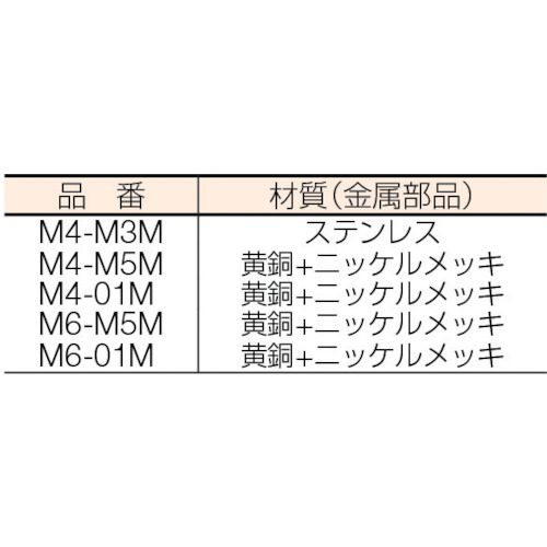 ミニメイルコネクター 6mm・M5X0.8【M6-M5M】