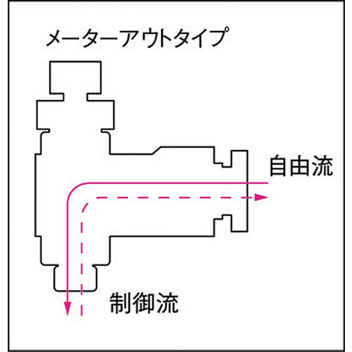 フジスピードコントローラα(樹脂)メーターアウト8mm・R1/8【8R-01SC-O】
